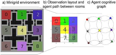 Learning dynamic cognitive map with autonomous navigation